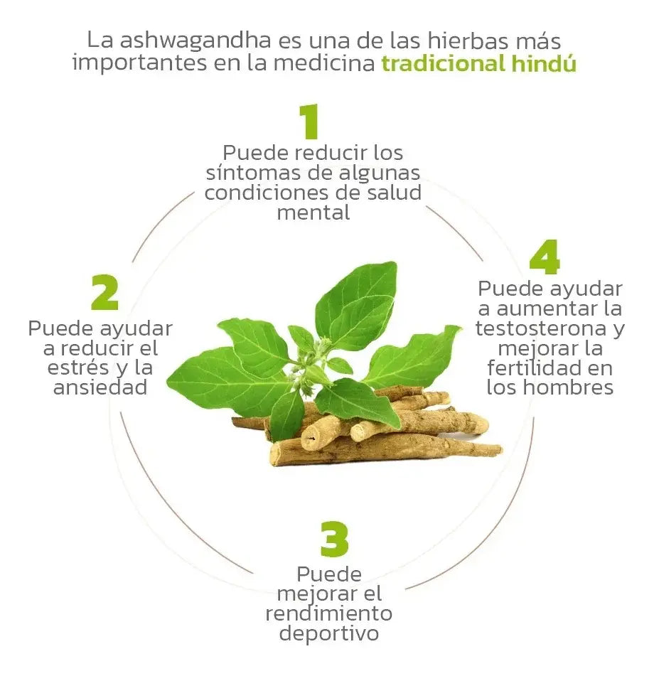 Ashwagandha KSM66