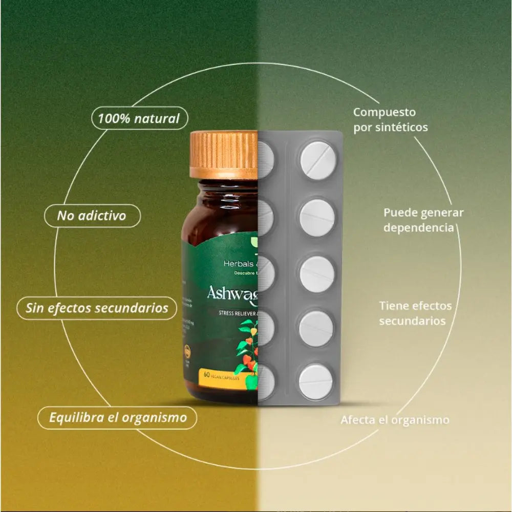 Ashwagandha KSM66